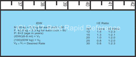 Reid Rapid Reference Tape